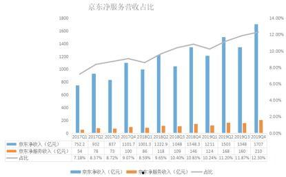 京东财报最新爆料,业绩稳健增长，战略布局再升级  第2张