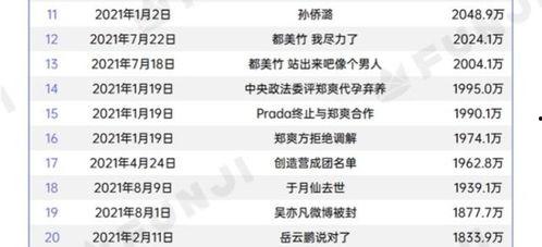 全民吃瓜的娱乐热搜,揭秘热门事件背后的真相与笑料  第3张